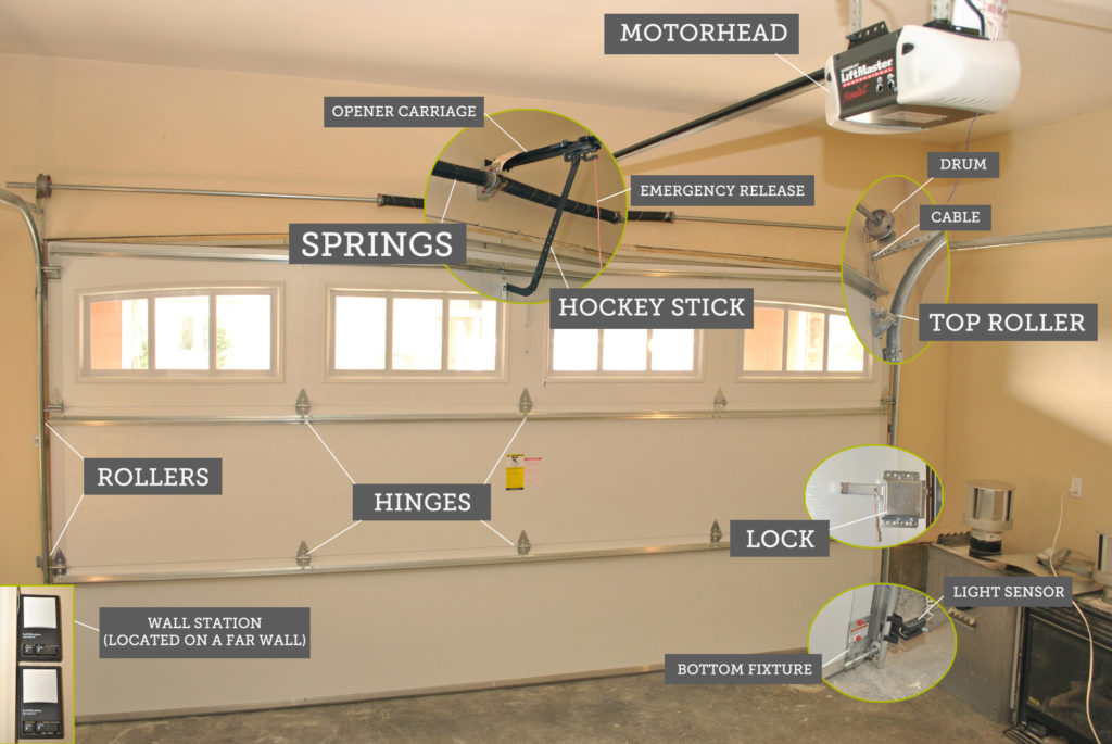 Garage Door Parts Kansas City